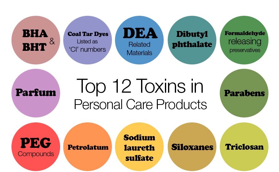 Chemicals in beauty products