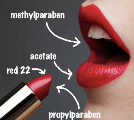 chemicals in lipstick